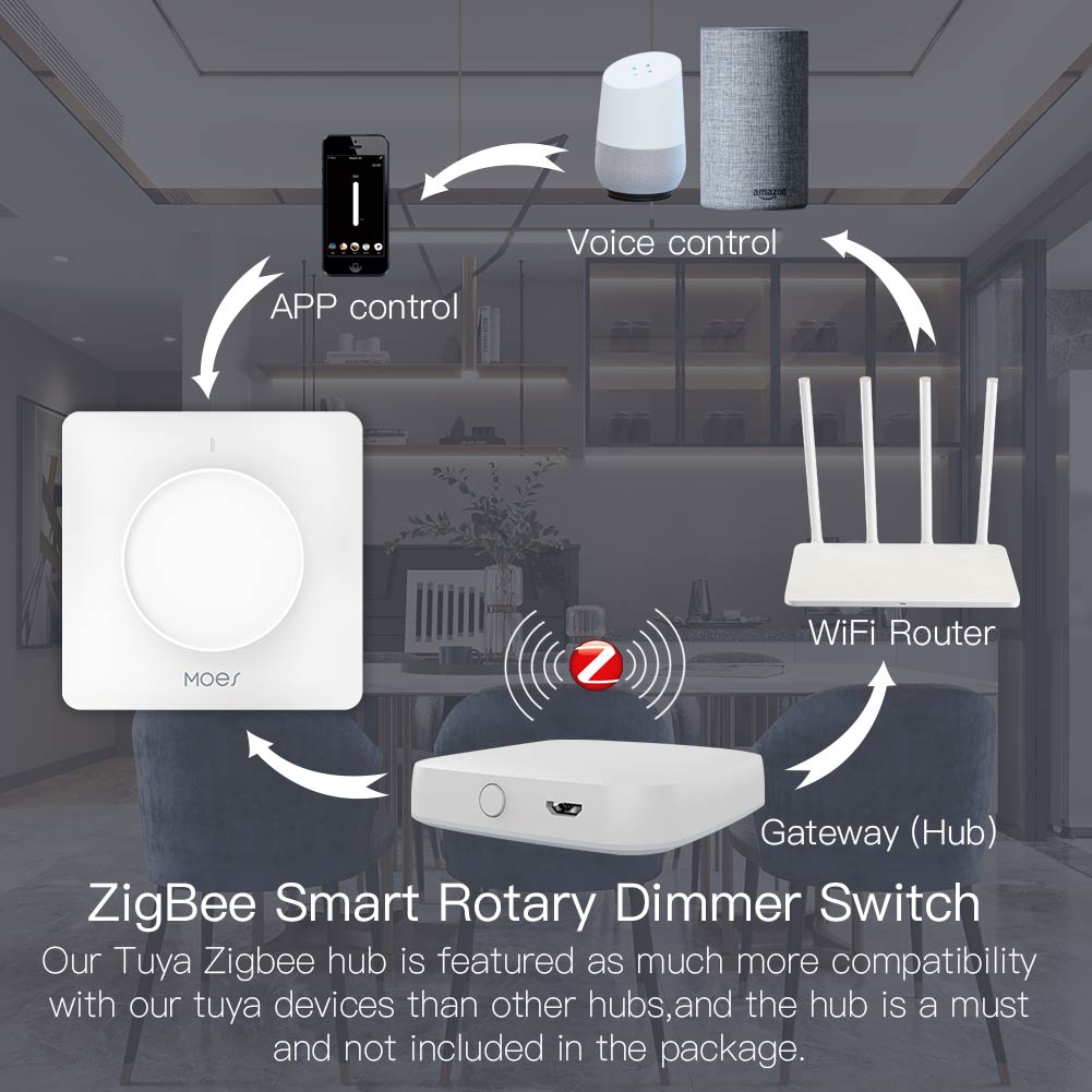 Inteligentny, obrotowy ściemni – Smart Relay Tuya recenzja i cena