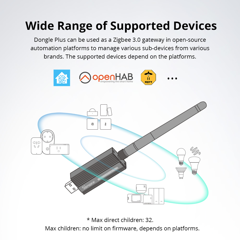 SONOFF ZBDongle-E Zigbee 3.0 U – Sonoff recenzja i cena