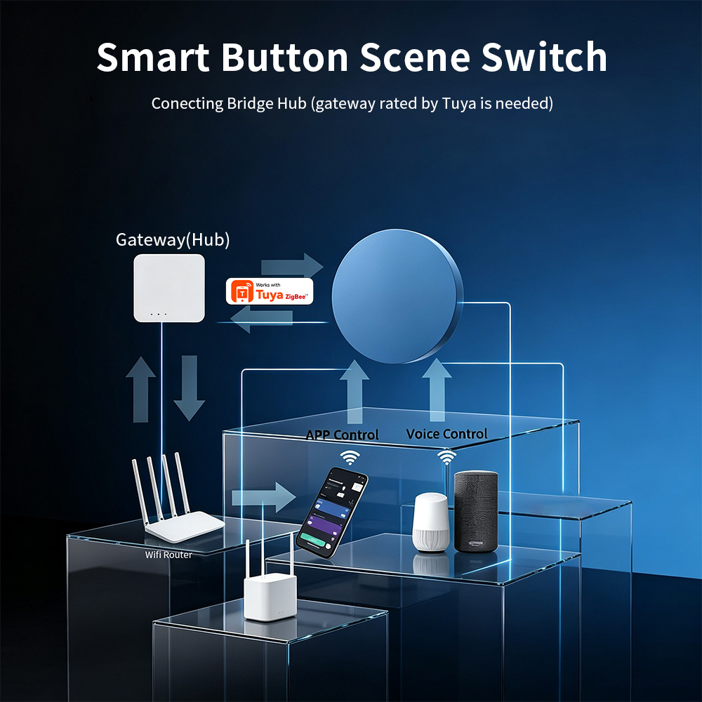Przycisk Zigbee Smart Scene ko – Home Assistant Tuya recenzja i cena